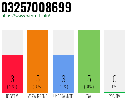 Rufnummer 03257008699 Telefonnummer 03257008699
