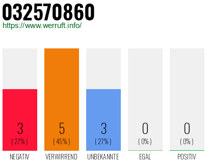 Rufnummer 032570860 Telefonnummer 032570860