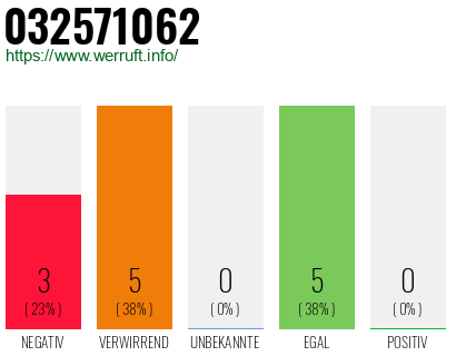 Rufnummer 032571062 Telefonnummer 032571062