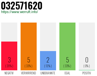 Rufnummer 032571620 Telefonnummer 032571620