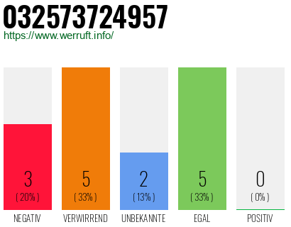 Rufnummer 032573724957 Telefonnummer 032573724957