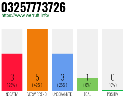 Rufnummer 03257773726 Telefonnummer 03257773726