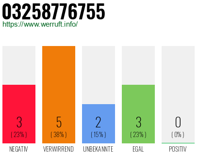 Rufnummer 03258776755 Telefonnummer 03258776755