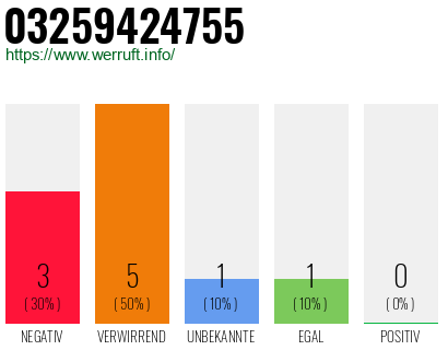 Rufnummer 03259424755 Telefonnummer 03259424755