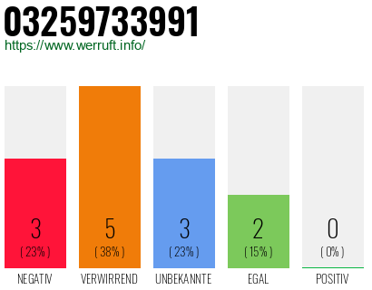 Rufnummer 03259733991 Telefonnummer 03259733991