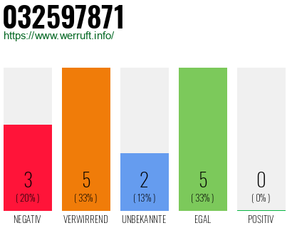 Rufnummer 032597871 Telefonnummer 032597871