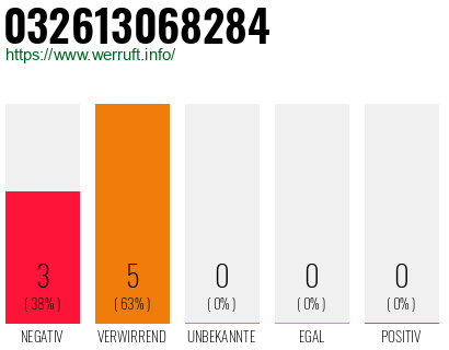Rufnummer 032613068284 Telefonnummer 032613068284