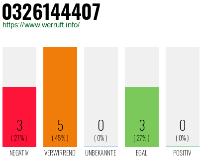 Rufnummer 0326144407 Telefonnummer 0326144407