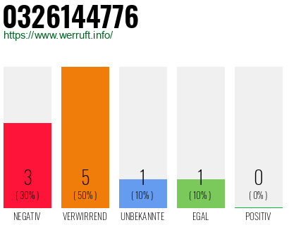 Rufnummer 0326144776 Telefonnummer 0326144776