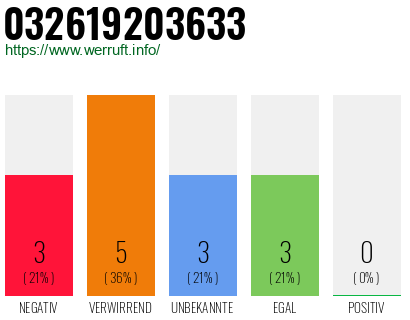 Telefonnummer 032619203633