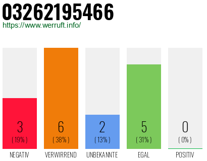 Rufnummer 03262195466 Telefonnummer 03262195466