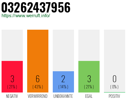 Rufnummer 03262437956 Telefonnummer 03262437956