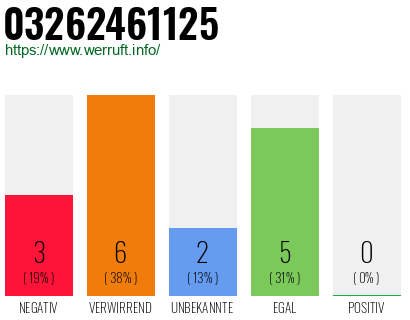Rufnummer 03262461125 Telefonnummer 03262461125