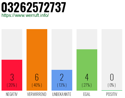 Rufnummer 03262572737 Telefonnummer 03262572737