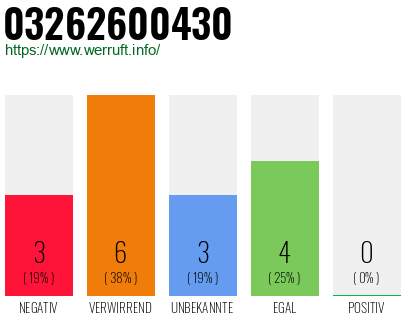 Rufnummer 03262600430 Telefonnummer 03262600430