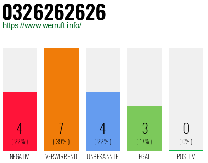 Rufnummer 0326262626 Telefonnummer 0326262626