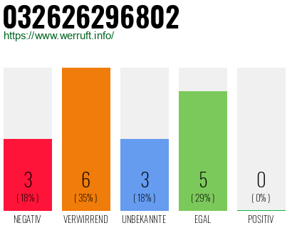 Rufnummer 032626296802 Telefonnummer 032626296802