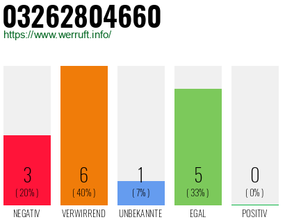Rufnummer 03262804660 Telefonnummer 03262804660