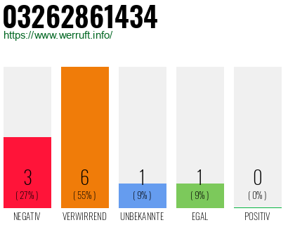 Rufnummer 03262861434 Telefonnummer 03262861434