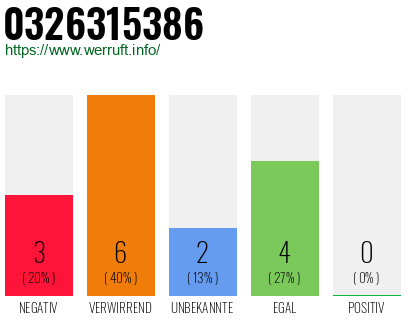 Rufnummer 0326315386 Telefonnummer 0326315386