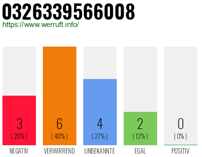 Rufnummer 0326339566008 Telefonnummer 0326339566008