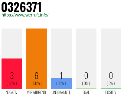 Rufnummer 0326371 Telefonnummer 0326371