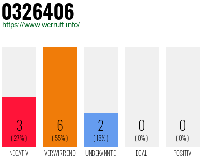 Rufnummer 0326406 Telefonnummer 0326406