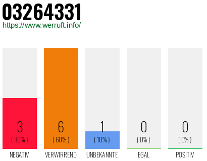 Rufnummer 03264331 Telefonnummer 03264331