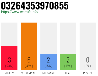 Rufnummer 03264353970855 Telefonnummer 03264353970855