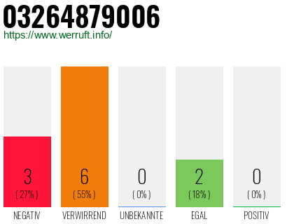 Rufnummer 03264879006 Telefonnummer 03264879006
