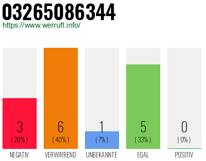 Rufnummer 03265086344 Telefonnummer 03265086344