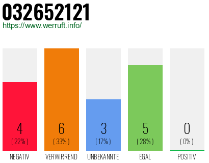 Rufnummer 032652121 Telefonnummer 032652121