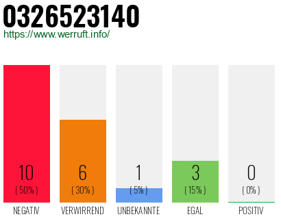 Rufnummer 0326523140 Telefonnummer 0326523140