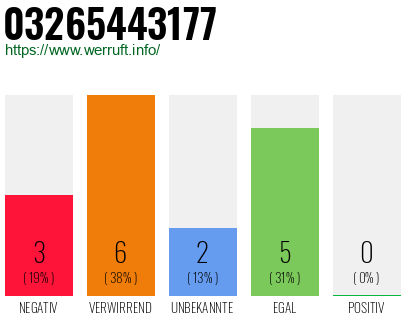 Rufnummer 03265443177 Telefonnummer 03265443177