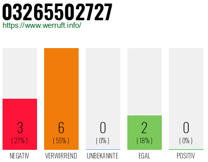 Rufnummer 03265502727 Telefonnummer 03265502727