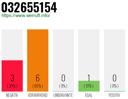 Rufnummer 032655154 Telefonnummer 032655154