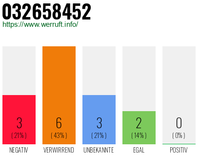 Rufnummer 032658452 Telefonnummer 032658452