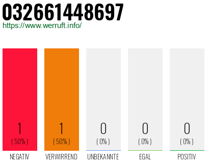 Telefonnummer 032661448697