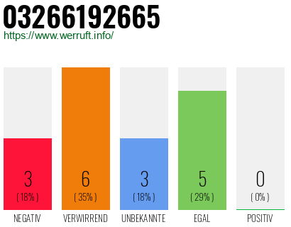 Rufnummer 03266192665 Telefonnummer 03266192665