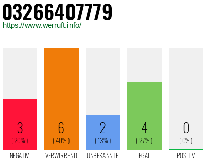 Rufnummer 03266407779 Telefonnummer 03266407779