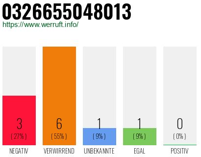 Rufnummer 0326655048013 Telefonnummer 0326655048013