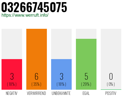 Rufnummer 03266745075 Telefonnummer 03266745075