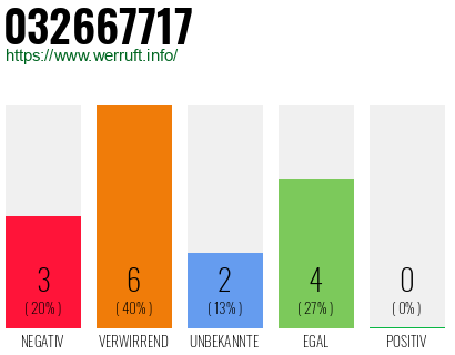 Rufnummer 032667717 Telefonnummer 032667717