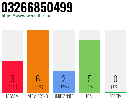 Rufnummer 03266850499 Telefonnummer 03266850499