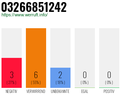 Rufnummer 03266851242 Telefonnummer 03266851242