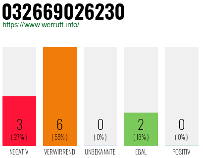 Rufnummer 032669026230 Telefonnummer 032669026230