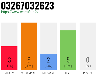 Rufnummer 03267032623 Telefonnummer 03267032623