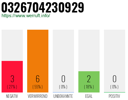 Rufnummer 0326704230929 Telefonnummer 0326704230929