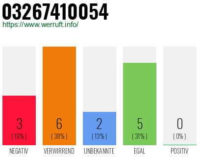 Rufnummer 03267410054 Telefonnummer 03267410054