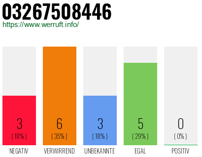 Rufnummer 03267508446 Telefonnummer 03267508446